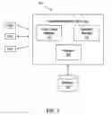 Fig. 02 - System and method of capacity management for provisioning and managing network access and connectivity