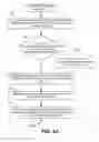 Fig. 06 - Adaptive bandwidth resource management for media streams