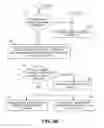 Fig. 07 - Adaptive bandwidth resource management for media streams
