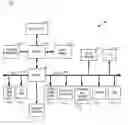 Fig. 02 - Multiple authentication support in a shared environment