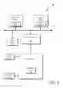 Fig. 05 - Opportunistic improvement of MMIO request handling based on target reporting of space requirements