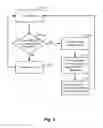 Fig. 03 - System and method for maintaining memory page sharing in a virtual environment