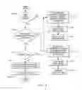 Fig. 19 - Clearing guest frames absent paging-in to host main storage