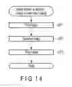 Fig. 11 - Multilevel nonvolatile semiconductor memory system