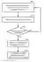 Fig. 01 - Load balancing scheme in multiple channel DRAM systems