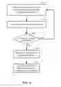 Fig. 05 - Load balancing scheme in multiple channel DRAM systems