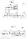 Fig. 02 - Methods and apparatus for burst data transfers between double data rate (DDR) memories and embedded processors during training