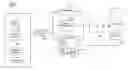 Fig. 01 - Performing memory accesses using memory context information