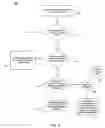 Fig. 06 - Performing memory accesses using memory context information