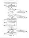 Fig. 08 - Method and system for distributing commands to targets