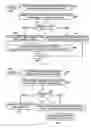 Fig. 07 - Storing the most significant and the least significant bytes of characters at non-contiguous addresses