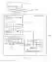 Fig. 02 - Fast accessible compressed thin provisioning volume