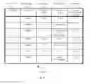 Fig. 08 - Fast accessible compressed thin provisioning volume