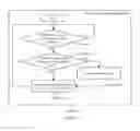 Fig. 22 - Fast accessible compressed thin provisioning volume