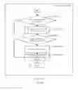 Fig. 28 - Fast accessible compressed thin provisioning volume
