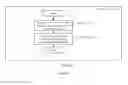 Fig. 30 - Fast accessible compressed thin provisioning volume