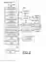 Fig. 03 - Implementing cache offloading