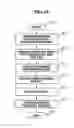Fig. 19 - Storage system, storage extent release method and storage apparatus