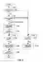 Fig. 04 - Information processing apparatus and method that establishes communication and outputs a black-screen signal during a predicted power-on period