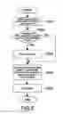 Fig. 06 - Information processing apparatus and method that establishes communication and outputs a black-screen signal during a predicted power-on period