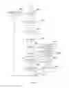 Fig. 15 - Securing A Virtual Environment And Virtual Machines
