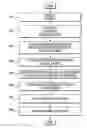 Fig. 01 - Method and system for database encryption
