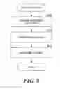 Fig. 09 - Add-ins dynamically extending display targets and business-logic programming model