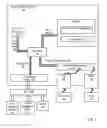 Fig. 04 - Managing server power consumption in a data center