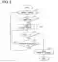 Fig. 09 - Electronic control apparatus