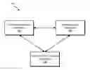 Fig. 01 - Fault surveillance and automatic fail-over processing in broker-based messaging systems and methods