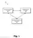 Fig. 02 - Fault surveillance and automatic fail-over processing in broker-based messaging systems and methods