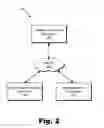 Fig. 03 - Fault surveillance and automatic fail-over processing in broker-based messaging systems and methods