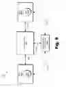 Fig. 09 - Fault surveillance and automatic fail-over processing in broker-based messaging systems and methods