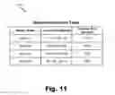 Fig. 12 - Fault surveillance and automatic fail-over processing in broker-based messaging systems and methods