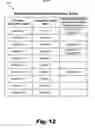 Fig. 13 - Fault surveillance and automatic fail-over processing in broker-based messaging systems and methods