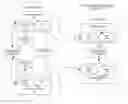 Fig. 01 - Methods for detecting split brain in a distributed system