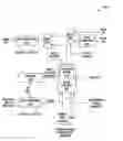 Fig. 01 - Power dissipation test method and device therefor