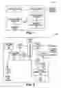 Fig. 02 - Power dissipation test method and device therefor