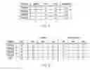 Fig. 07 - Fault localization using condition modeling and return value modeling