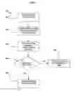 Fig. 05 - Method and system for a non-hierarchical trace system using a hierarchical control interface