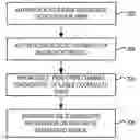 Fig. 01 - System and Method for Enabling Portable Diagnostics in a Configurable Device