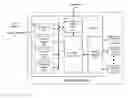 Fig. 01 - DRAM memory controller with built-in self test and methods for use therewith