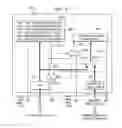 Fig. 28 - Multiplexer for tap controller and WSP controller outputs
