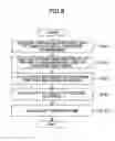 Fig. 10 - Data transfer method and information processing apparatus