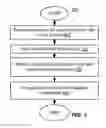 Fig. 04 - Method and system for providing simplified form filling in an on-demand service
