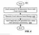 Fig. 05 - Method and system for providing simplified form filling in an on-demand service