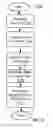 Fig. 18 - Method and system for providing simplified form filling in an on-demand service