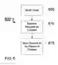 Fig. 07 - Platform for serving online content