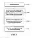 Fig. 04 - Method and system for viewing web page and computer Program product thereof
