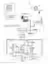 Fig. 02 - Methods and apparatus to display localized process control objects